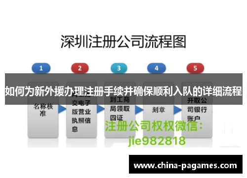 如何为新外援办理注册手续并确保顺利入队的详细流程