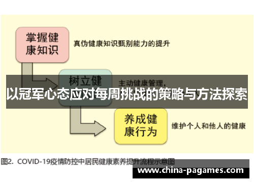 以冠军心态应对每周挑战的策略与方法探索