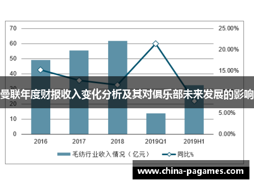 曼联年度财报收入变化分析及其对俱乐部未来发展的影响