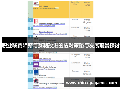 职业联赛降薪与赛制改进的应对策略与发展前景探讨