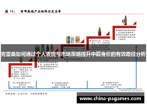 克雷桑如何通过个人表现与市场策略提升中超身价的有效路径分析