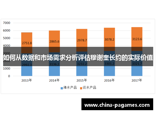 如何从数据和市场需求分析评估穆谢奎长约的实际价值