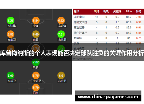 库普梅纳斯的个人表现能否决定球队胜负的关键作用分析