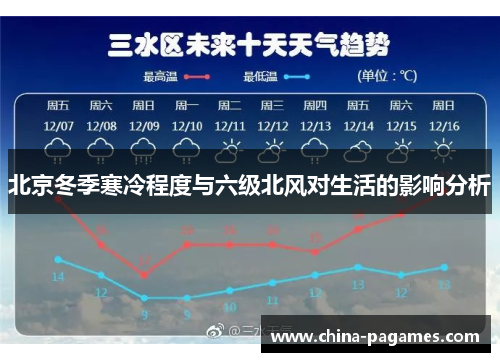 北京冬季寒冷程度与六级北风对生活的影响分析