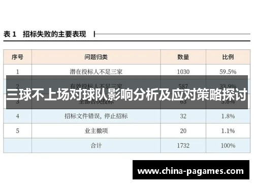 三球不上场对球队影响分析及应对策略探讨