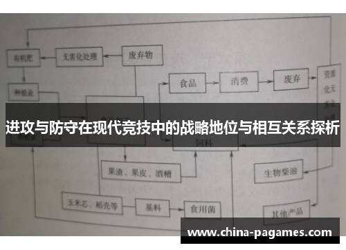 进攻与防守在现代竞技中的战略地位与相互关系探析