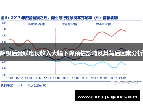 降级后曼联电视收入大幅下降预估影响及其背后因素分析