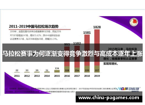 马拉松赛事为何逐渐变得竞争激烈与高成本逐年上涨