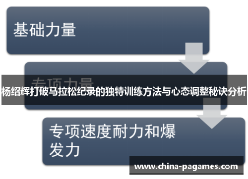 杨绍辉打破马拉松纪录的独特训练方法与心态调整秘诀分析 杨绍辉打破马拉松纪录的独特训练方法与心态调整秘诀分析