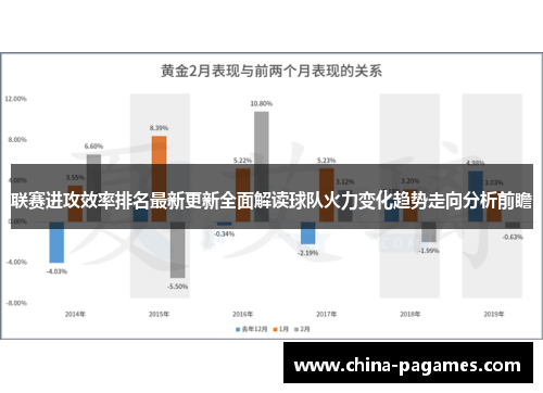 联赛进攻效率排名最新更新全面解读球队火力变化趋势走向分析前瞻