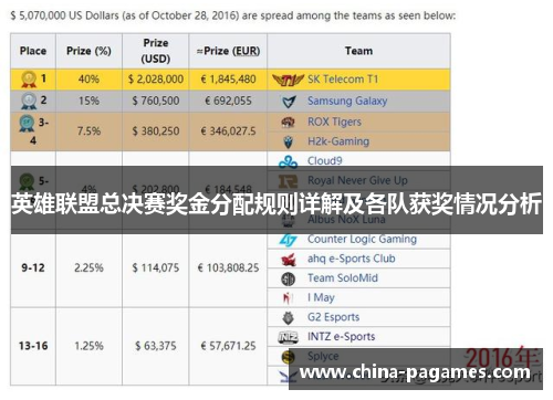英雄联盟总决赛奖金分配规则详解及各队获奖情况分析