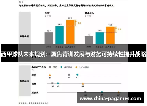 西甲球队未来规划：聚焦青训发展与财务可持续性提升战略