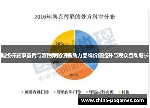 超级杯赛事宣传与营销策略创新助力品牌价值提升与观众互动增长