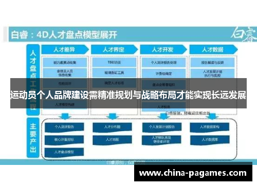 运动员个人品牌建设需精准规划与战略布局才能实现长远发展