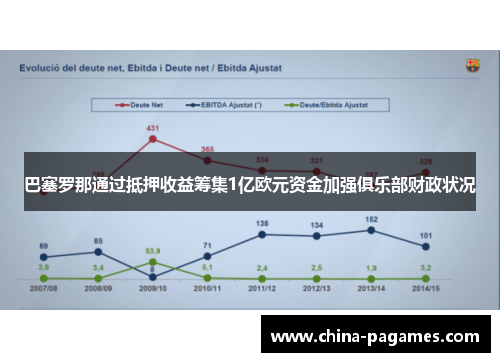 巴塞罗那通过抵押收益筹集1亿欧元资金加强俱乐部财政状况